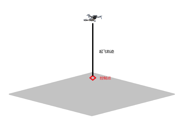 空地融合控制点分布