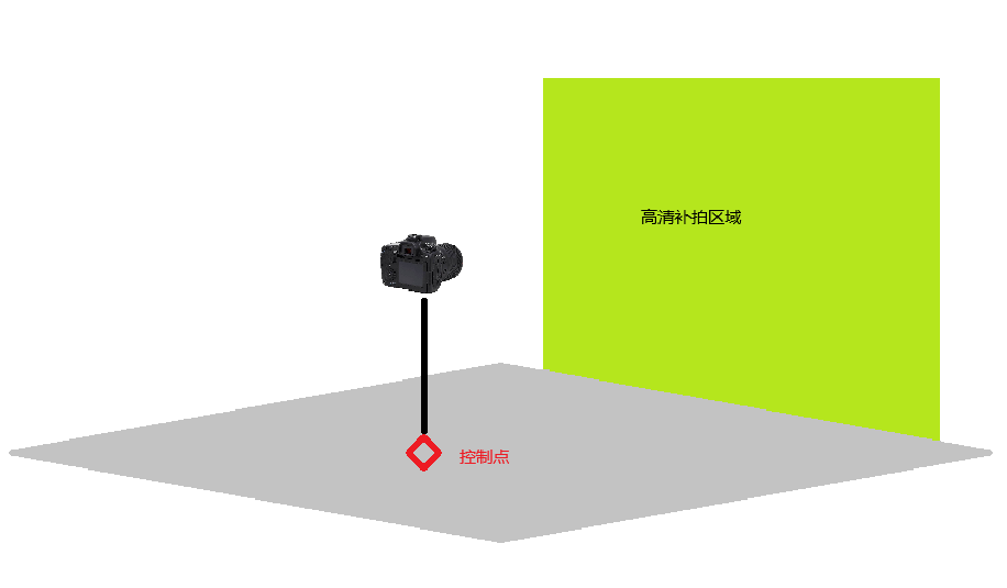高清补拍控制点分布