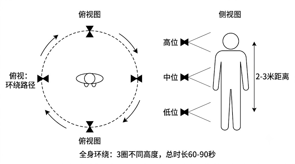 人物全身环绕