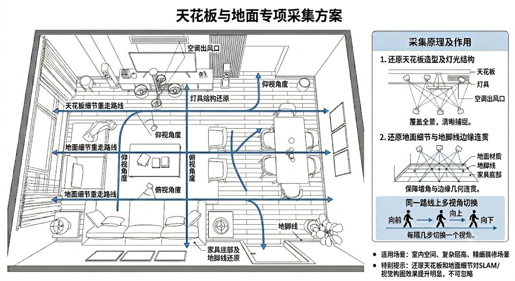 天花板地面专项